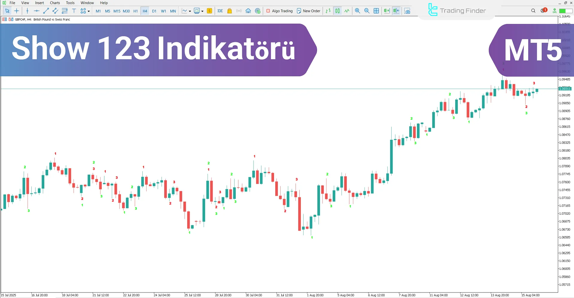 Show 123 Pattern Indikatör MetaTrader 5 için – Ücretsiz İndirme [TradingFinder]