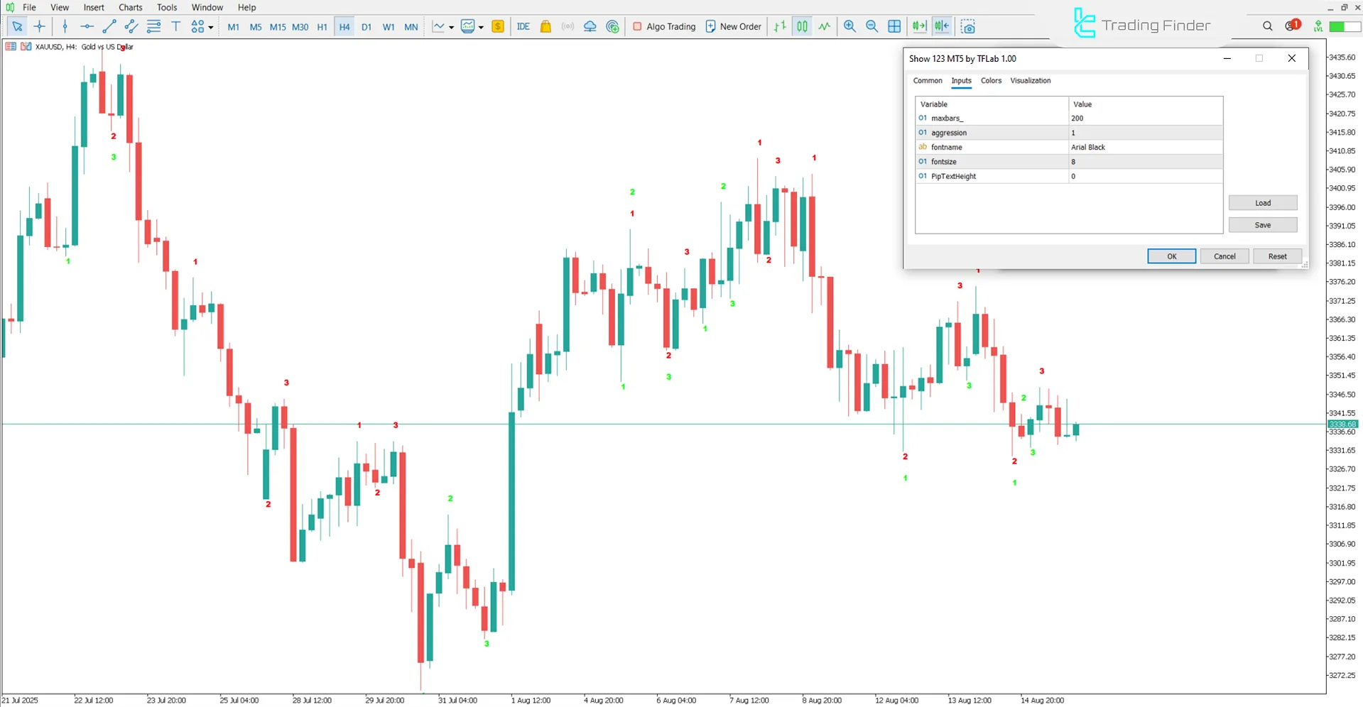Show 123 Pattern Indicator ayarları