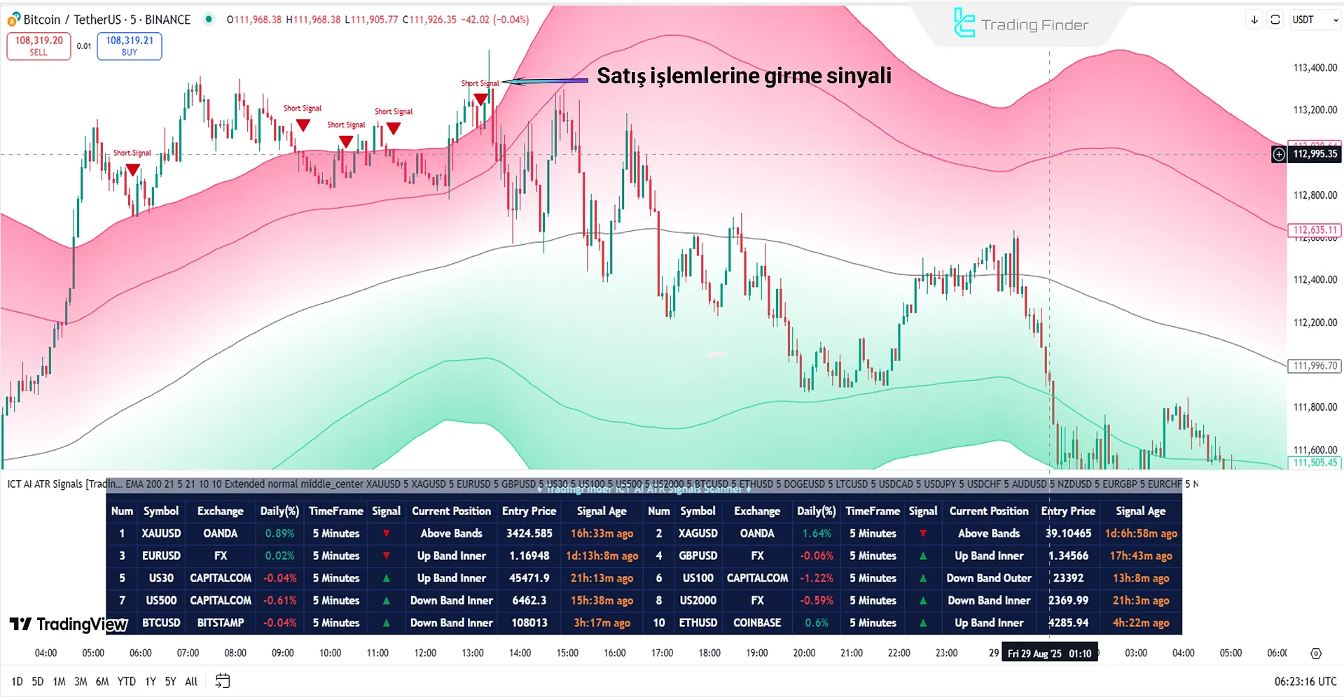 ICT ATR Signals tarayıcıda kısa giriş bölgesi