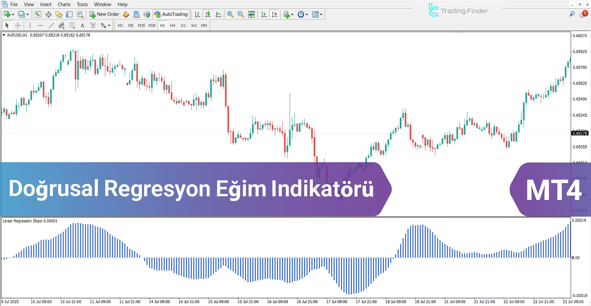 Doğrusal Regresyon Eğim Göstergesi MT4 – Ücretsiz İndirme [TradingFinder]