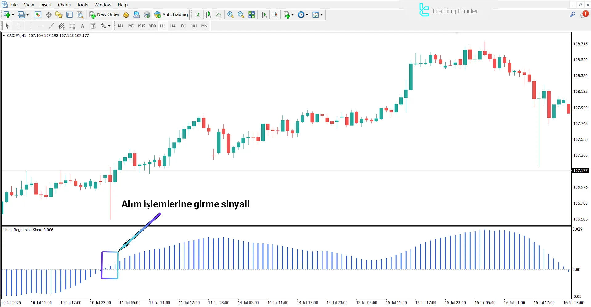 Doğrusal Regresyon Eğim Göstergesi daki yükselen trendin analizi