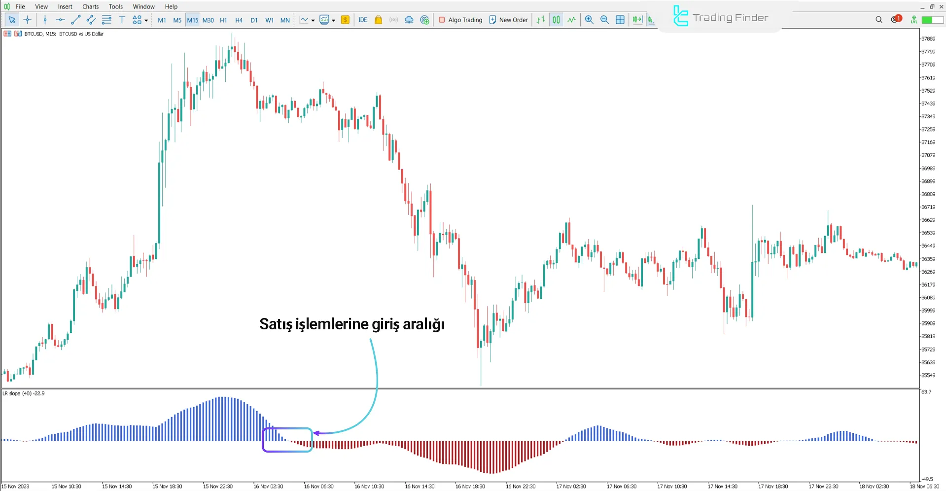 Doğrusal Regresyon Eğim Göstergesi daki satış sinyali