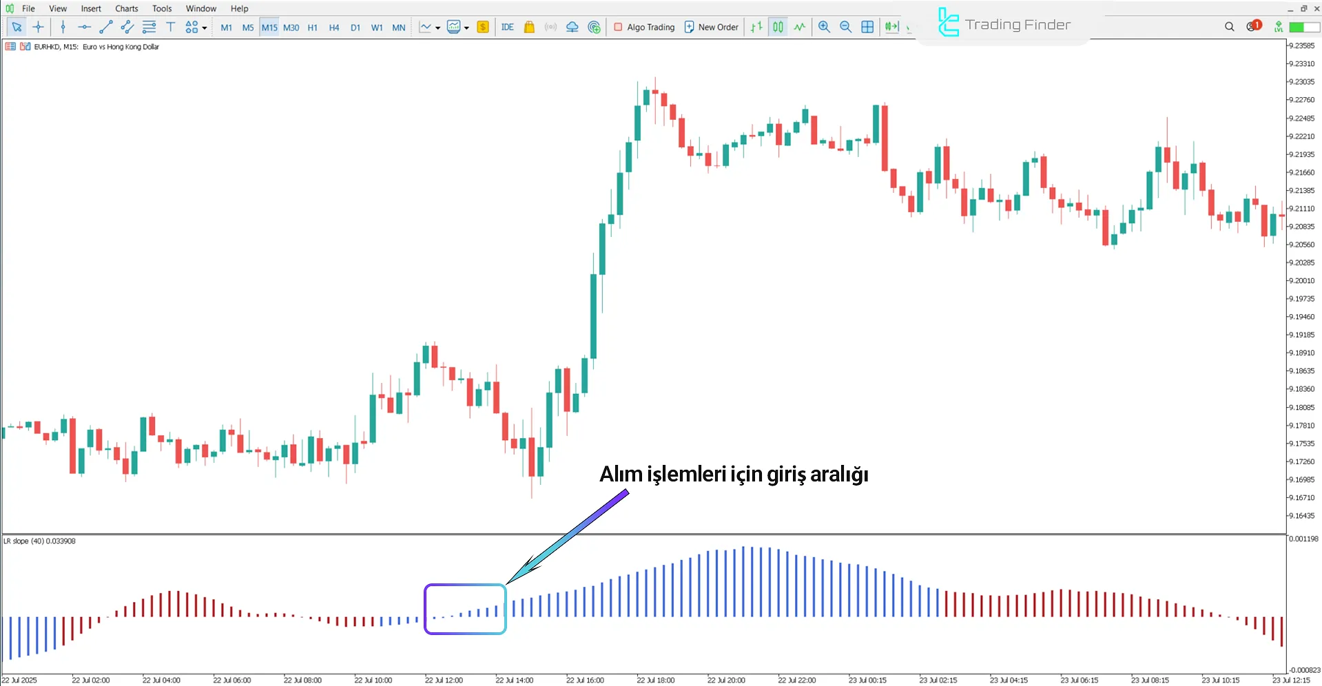 Doğrusal Regresyon Eğim Göstergesi daki yükselen trendin analizi
