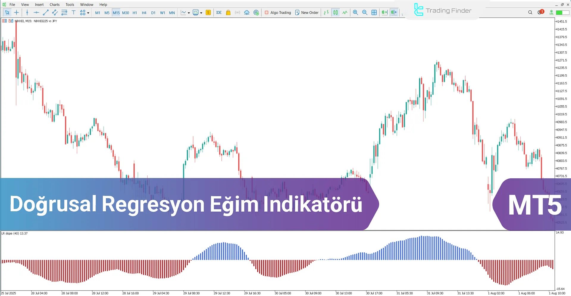 Doğrusal Regresyon Eğim Göstergesi MT5 – Ücretsiz İndirme [TradingFinder]
