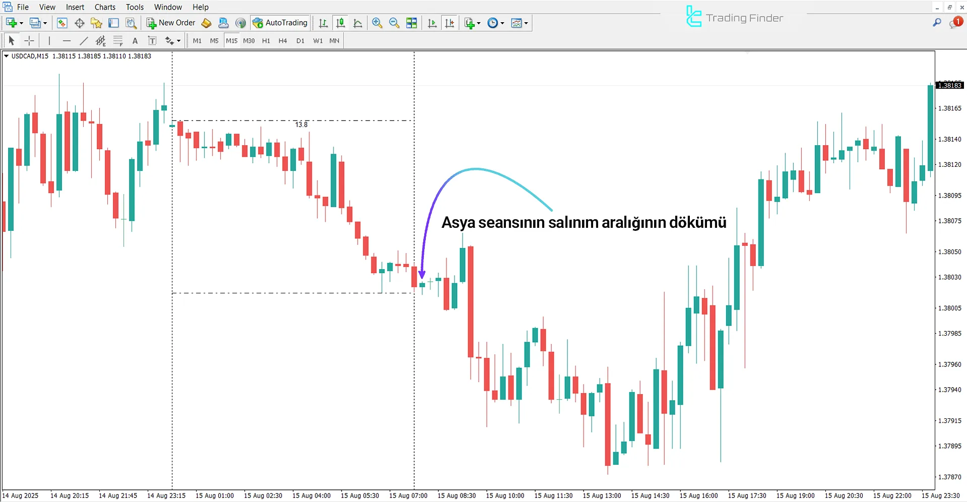 Xi Asya Seansı Göstergesinde düşüş trendi
