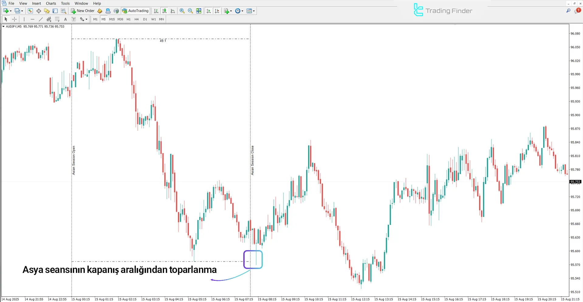 Xi Asya Seansı Göstergesinde yükseliş trendi