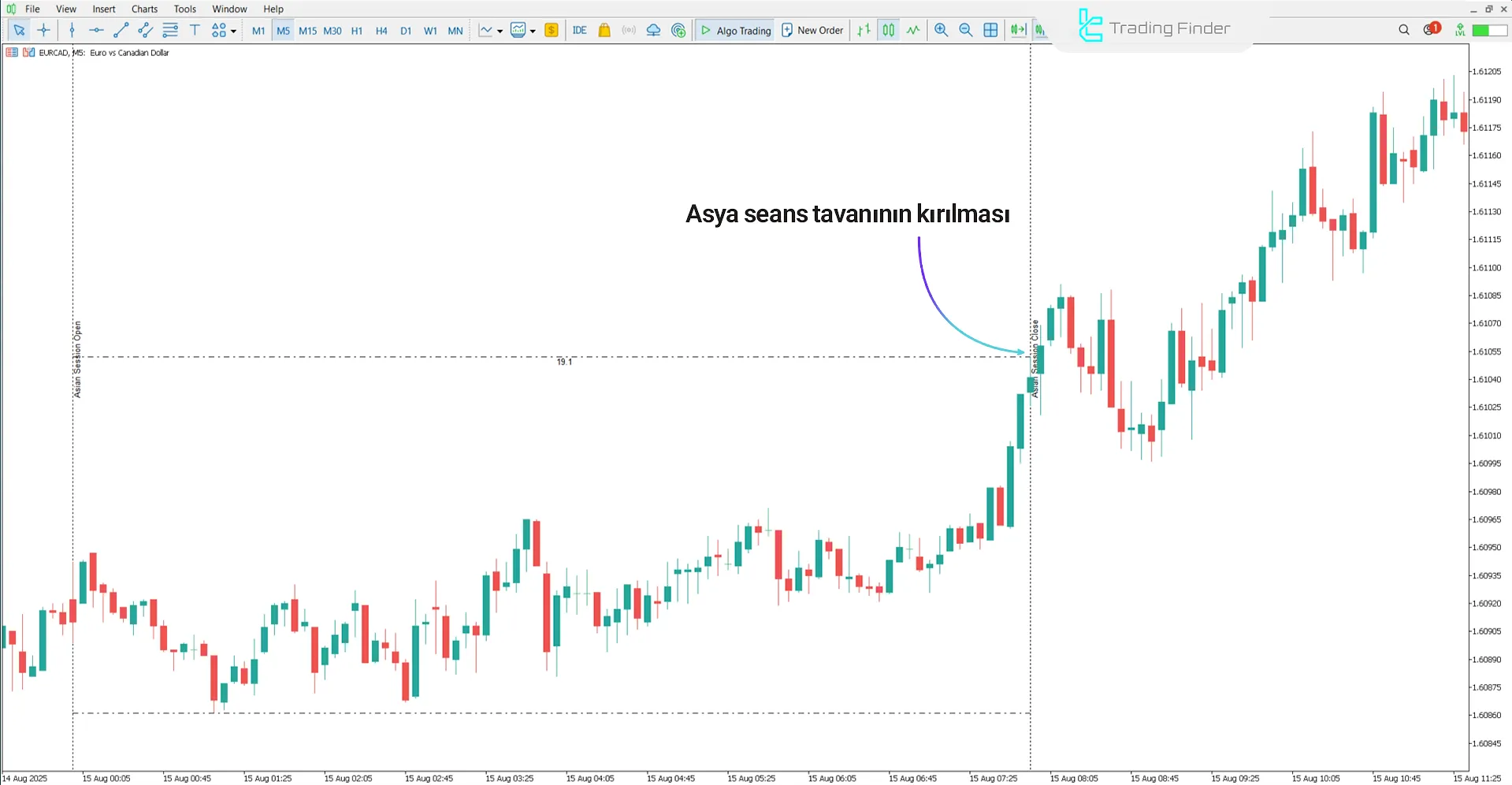 Xi Asya Seansı Göstergesinde yükseliş trendi