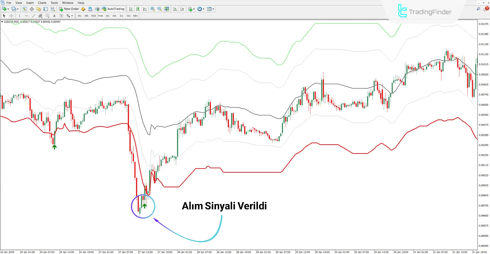 FVG Kanal Göstergesi MT4 için İndir – Ücretsiz – [TradingFinder] 1