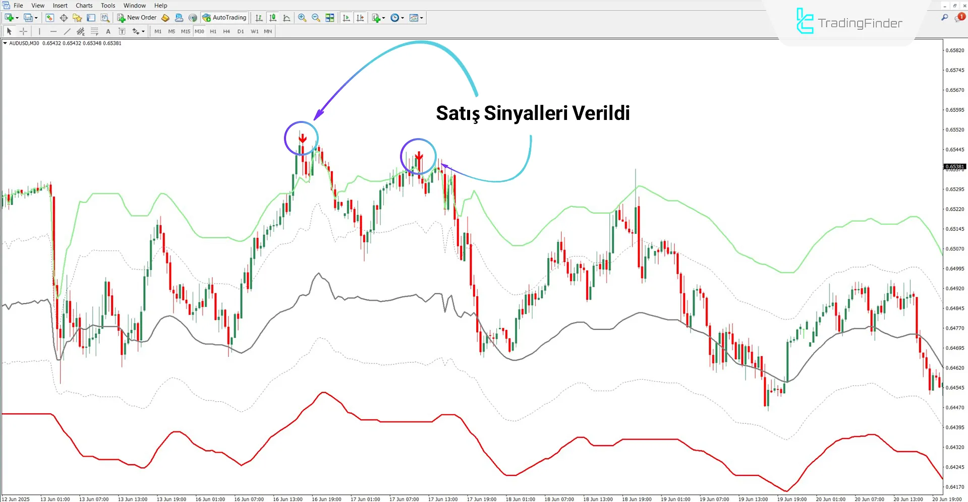 FVG Kanal Göstergesi MT4 için İndir – Ücretsiz – [TradingFinder] 2