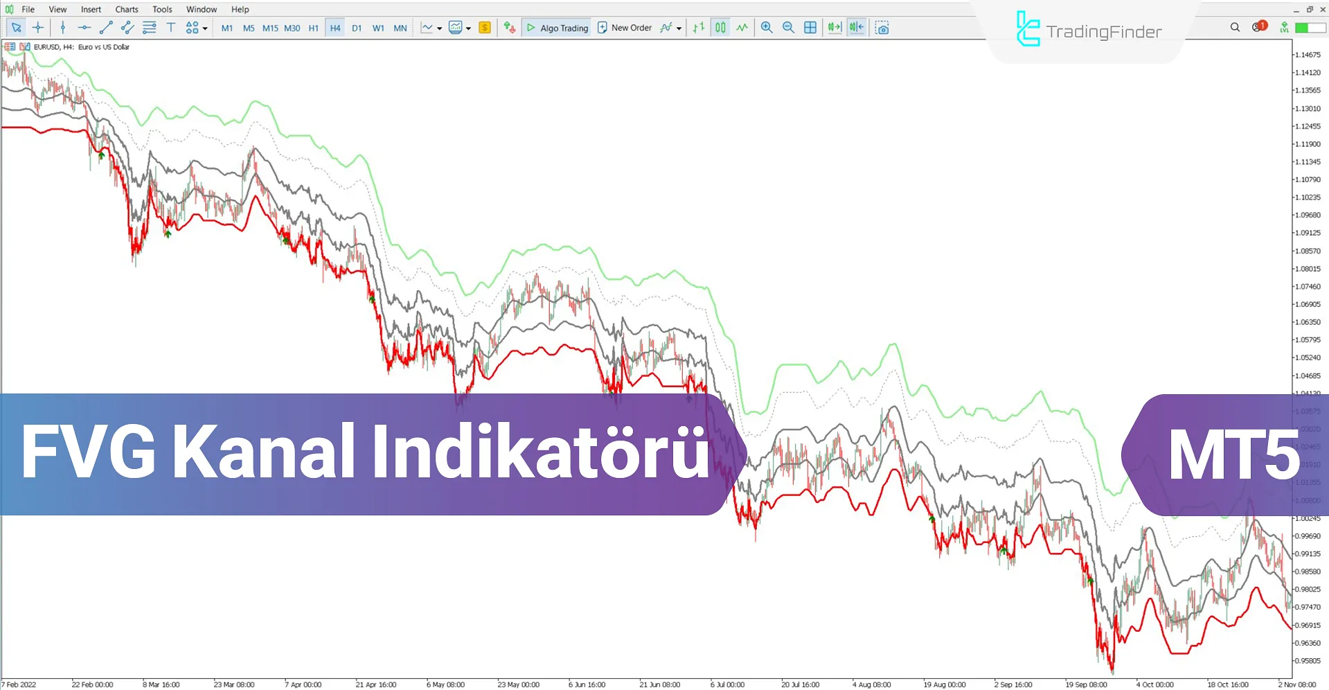FVG Kanal Göstergesi MT5 için İndir – Ücretsiz – [TradingFinder]