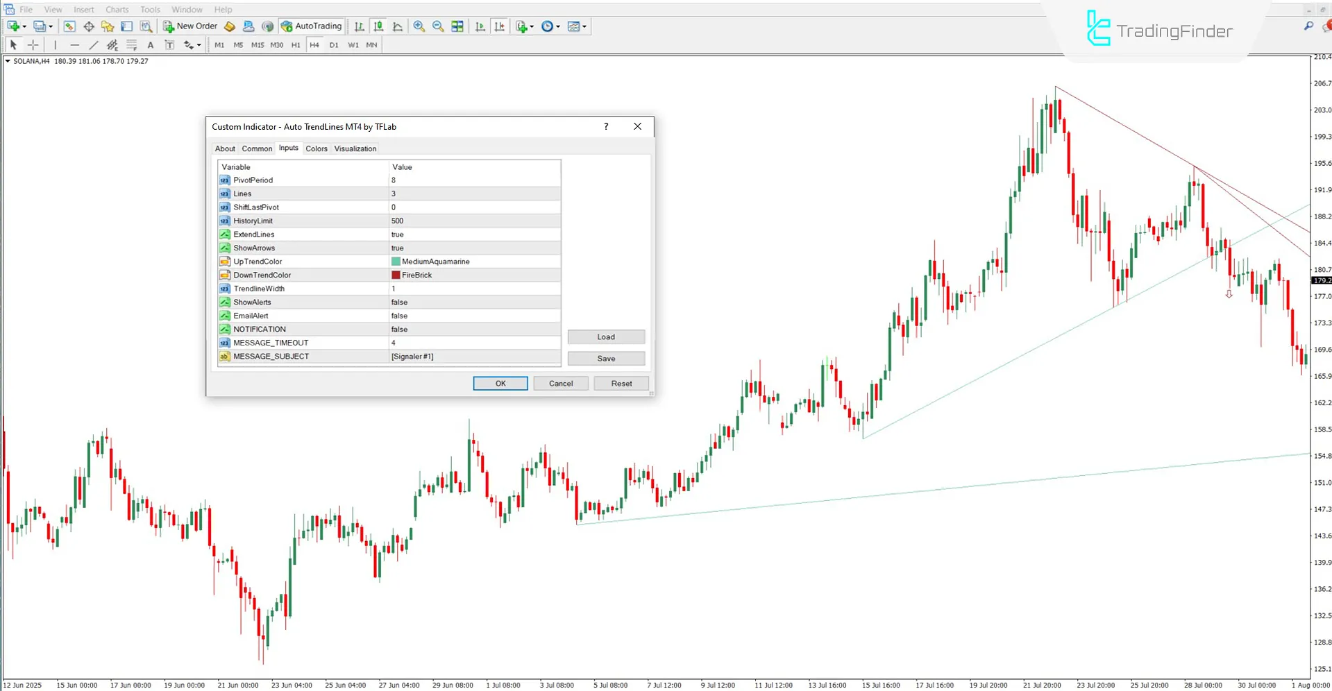 Otomatik Trend Çizgileri Göstergesinin ayarlar bölümü