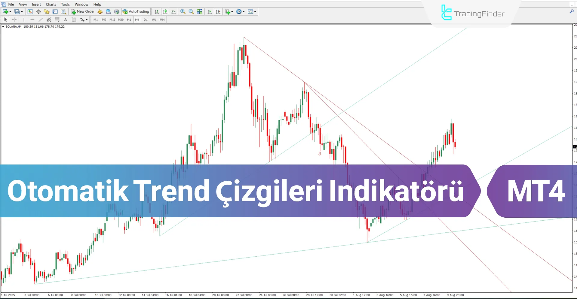 Otomatik Trend Çizgileri Göstergesi MT4 için – Ücretsiz – [TradingFinder]