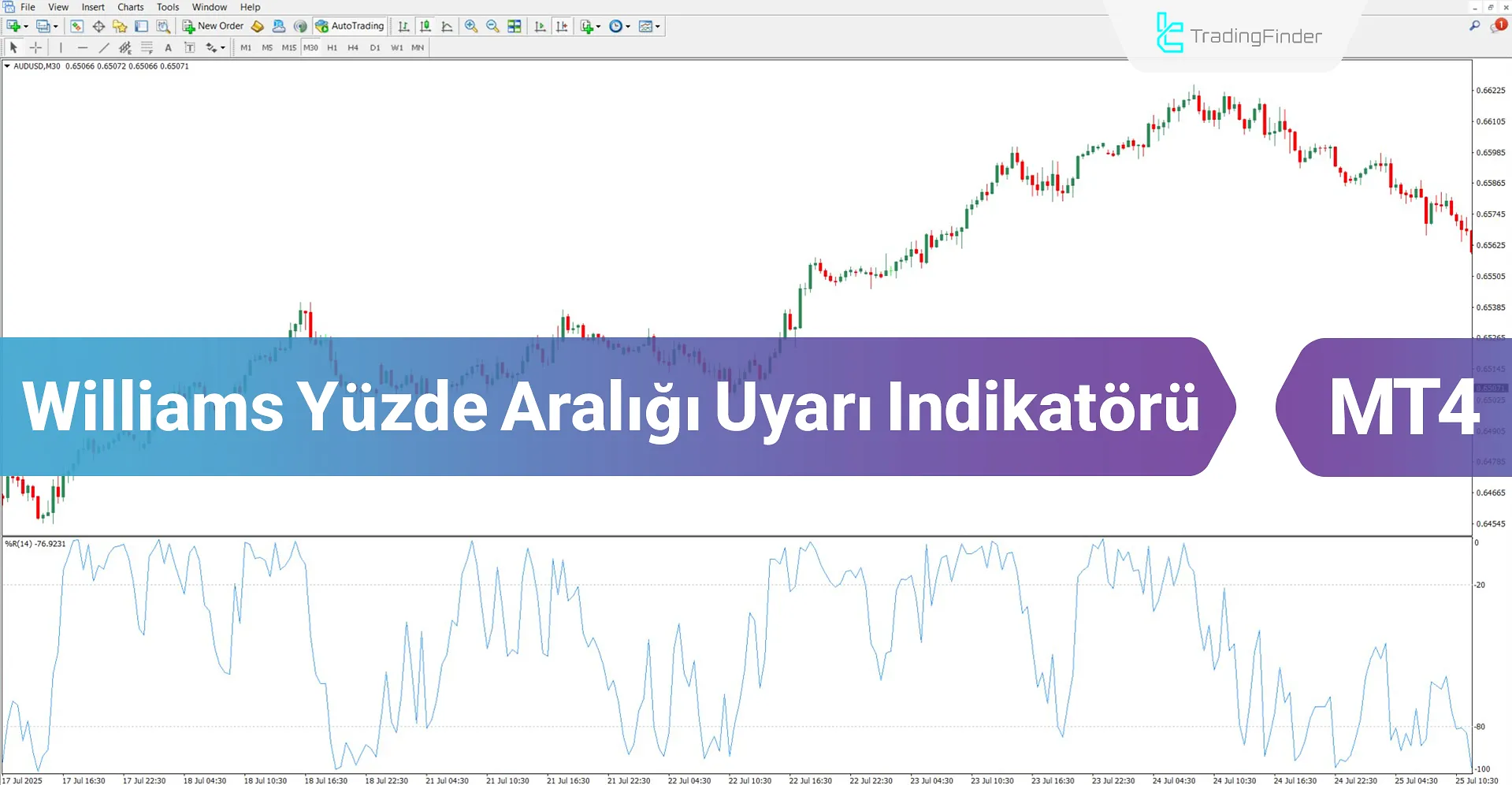 WPR Uyarılı Osilatörü MT4 için İndir – Ücretsiz – [TradingFinder]