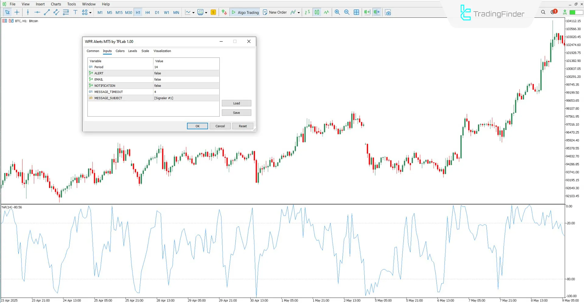 Williams Percent Range Uyarı Göstergesi Ayarları Bölümü
