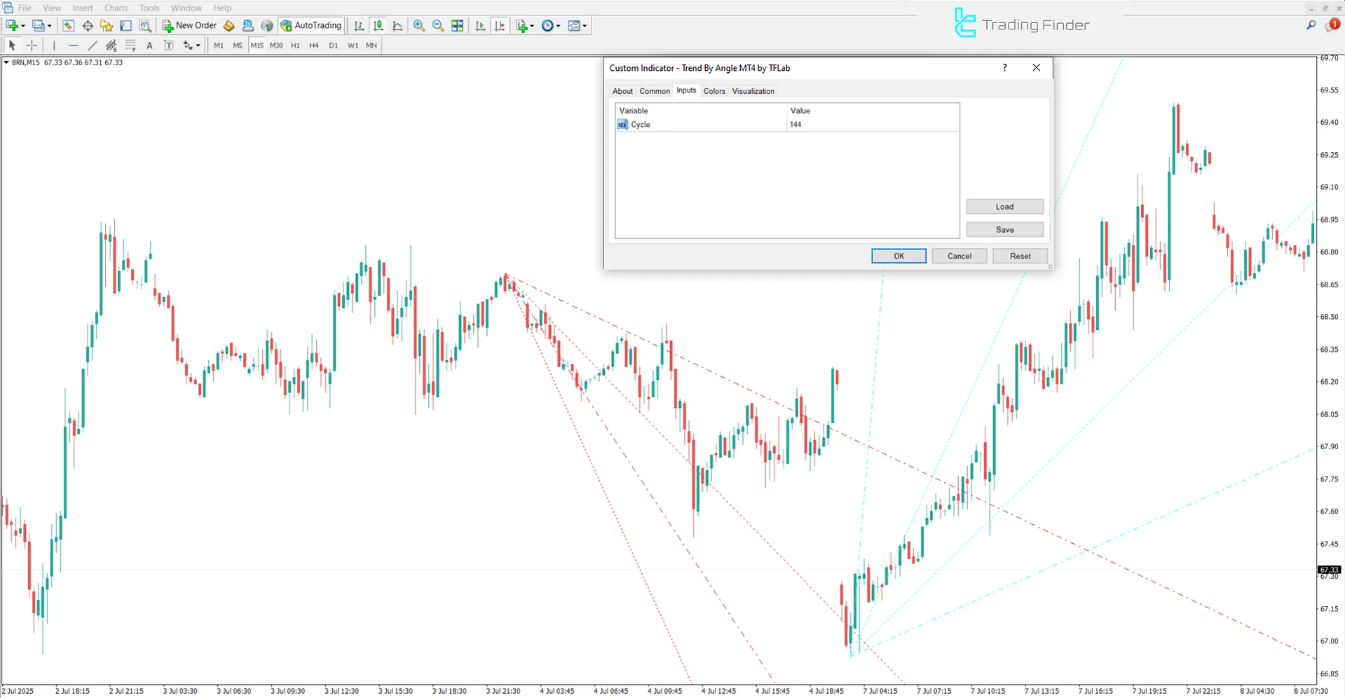 Trend by Angle Göstergesi ayarlar paneli