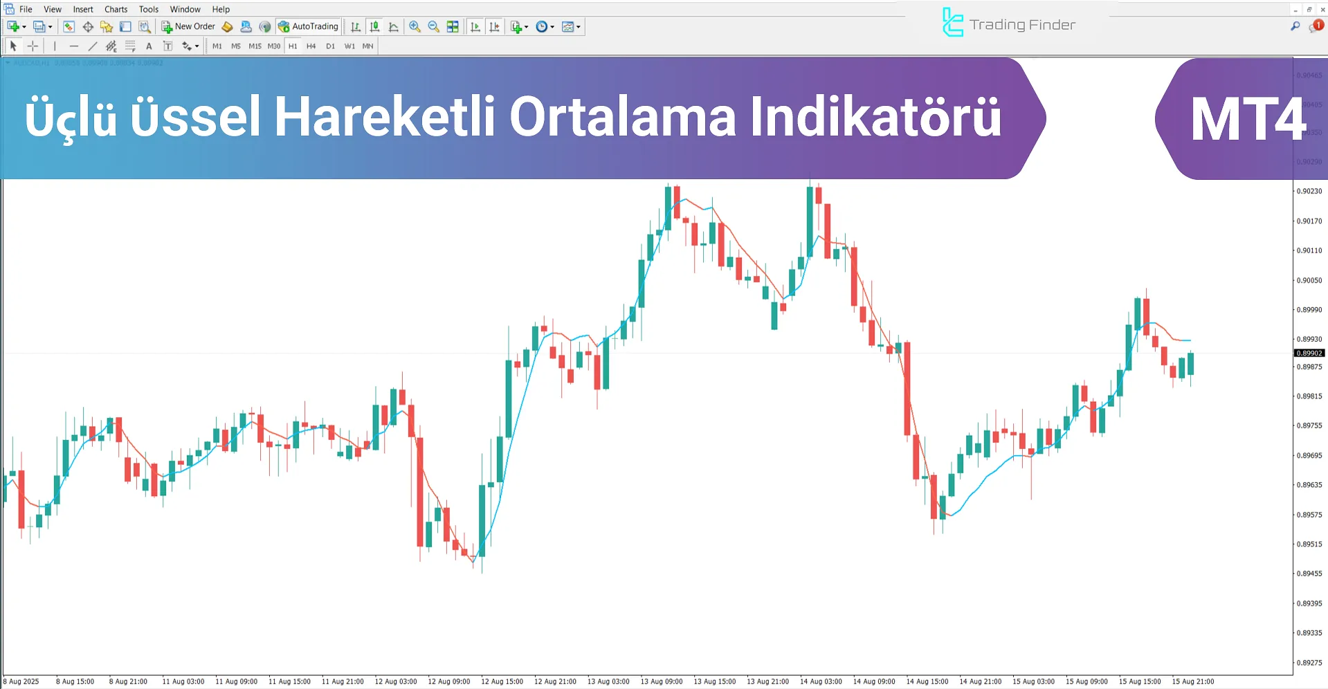 Üçlü Üssel Hareketli Ortalama Göstergesi (TEMA) MT4 - Ücretsiz [TradingFinder]