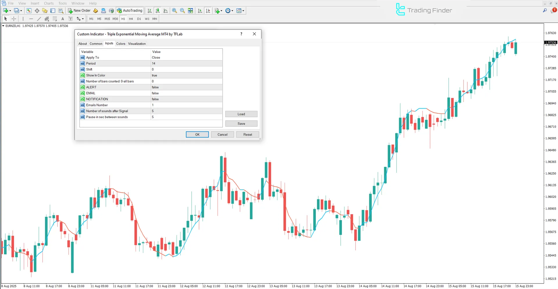 Üçlü Üssel Hareketli Ortalama Göstergesi ayarlar paneli