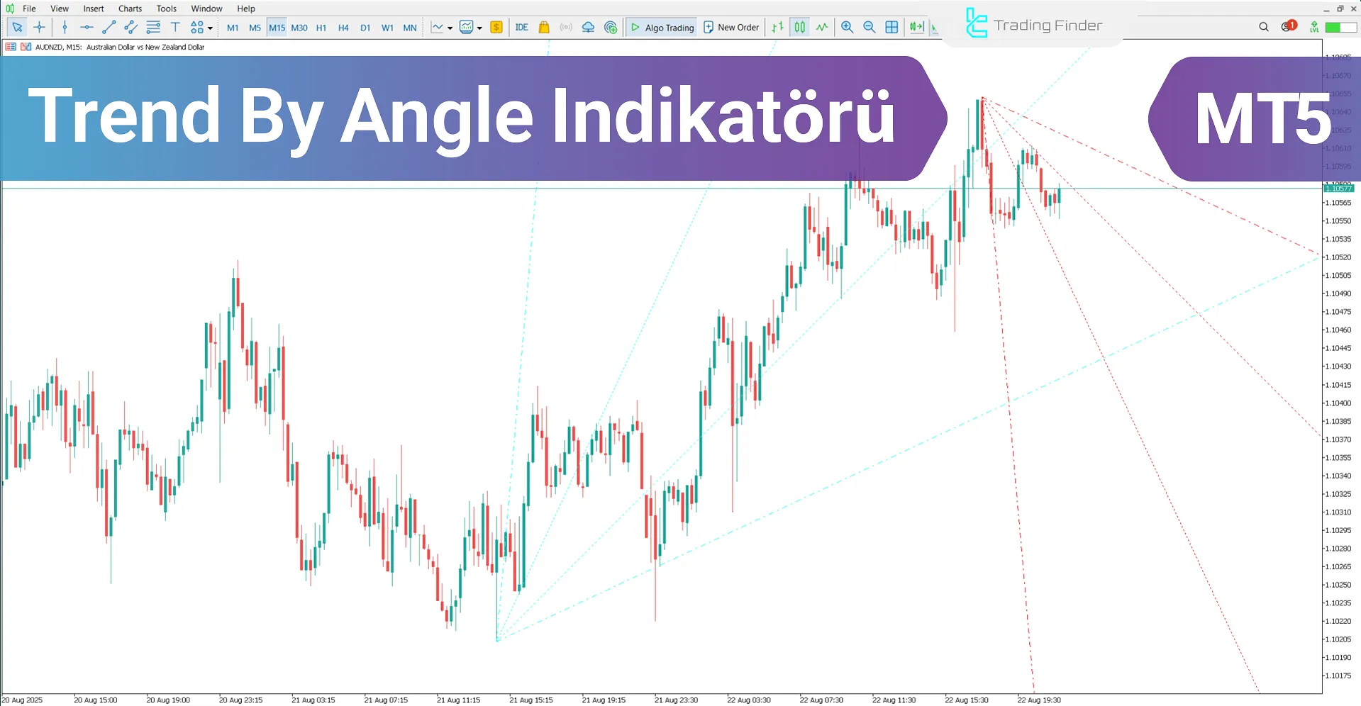 Trend by Angle Göstergesi MetaTrader 5 için – Ücretsiz İndir [TradingFinder]