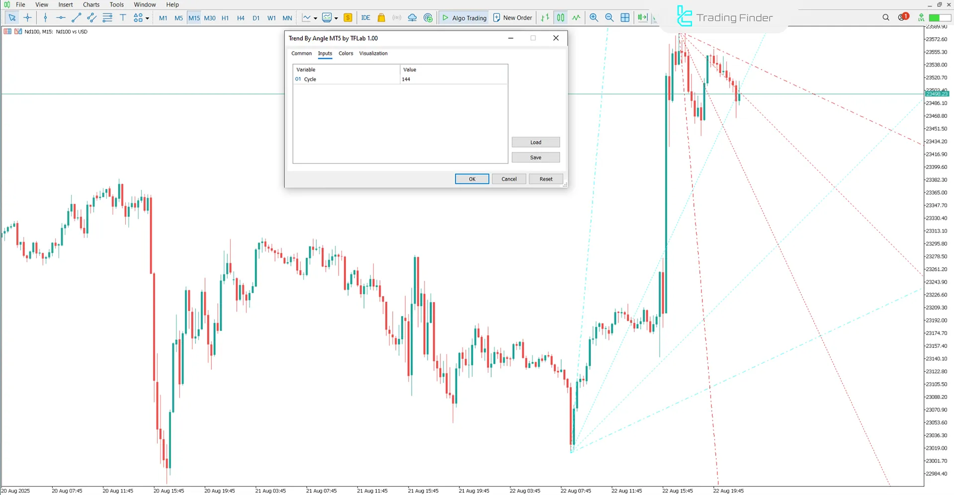 Trend by Angle Göstergesi MetaTrader 5 için – Ücretsiz İndir [TradingFinder] 3