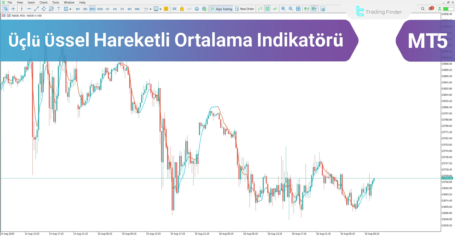 Üçlü Üssel Hareketli Ortalama Göstergesi (TEMA) MT5 - Ücretsiz [TradingFinder]