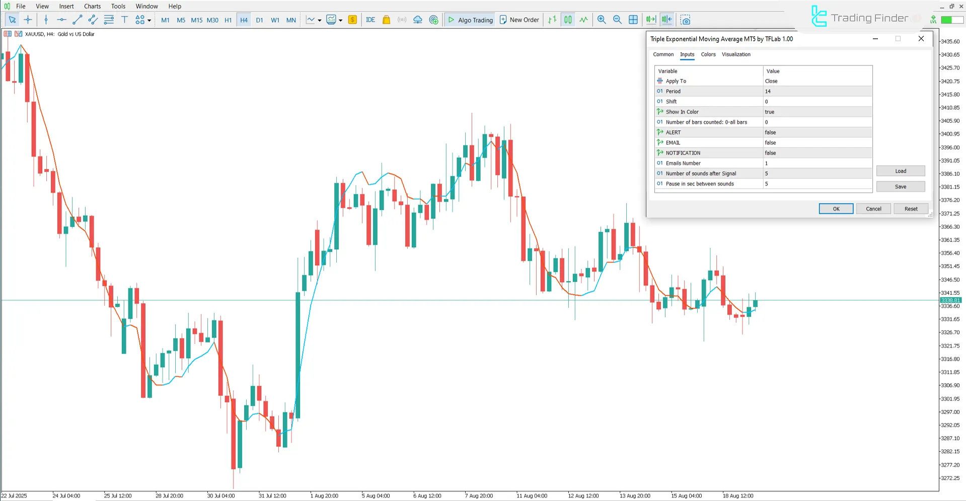 Trend by Angle Göstergesi ayarlar paneli