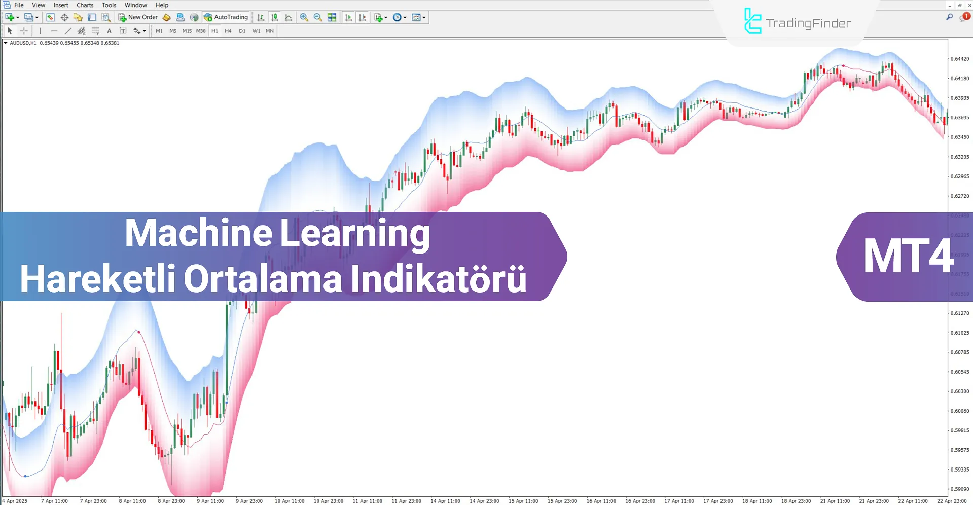 Machine Learning Hareketli Ortalama göstergesi MT4 İndir – Ücretsiz – [TFlab]