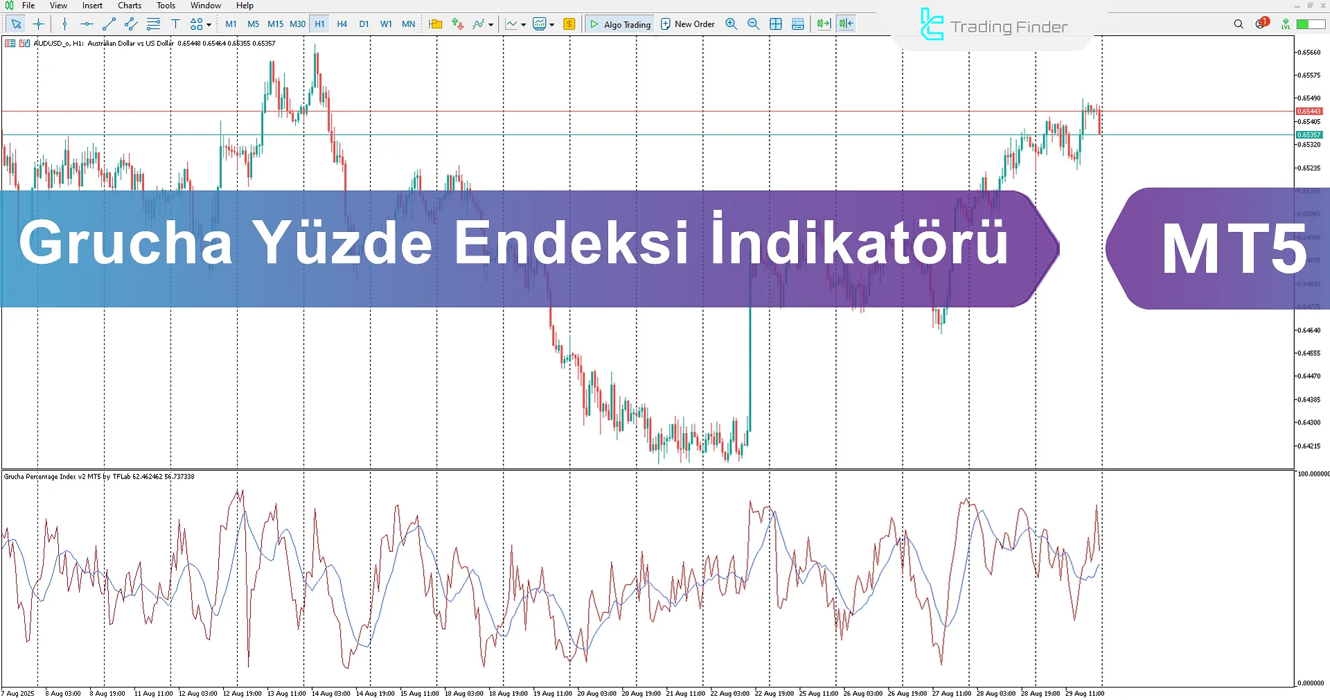 Grucha Yüzde Endeksi Göstergesi İndir MetaTrader 5'te