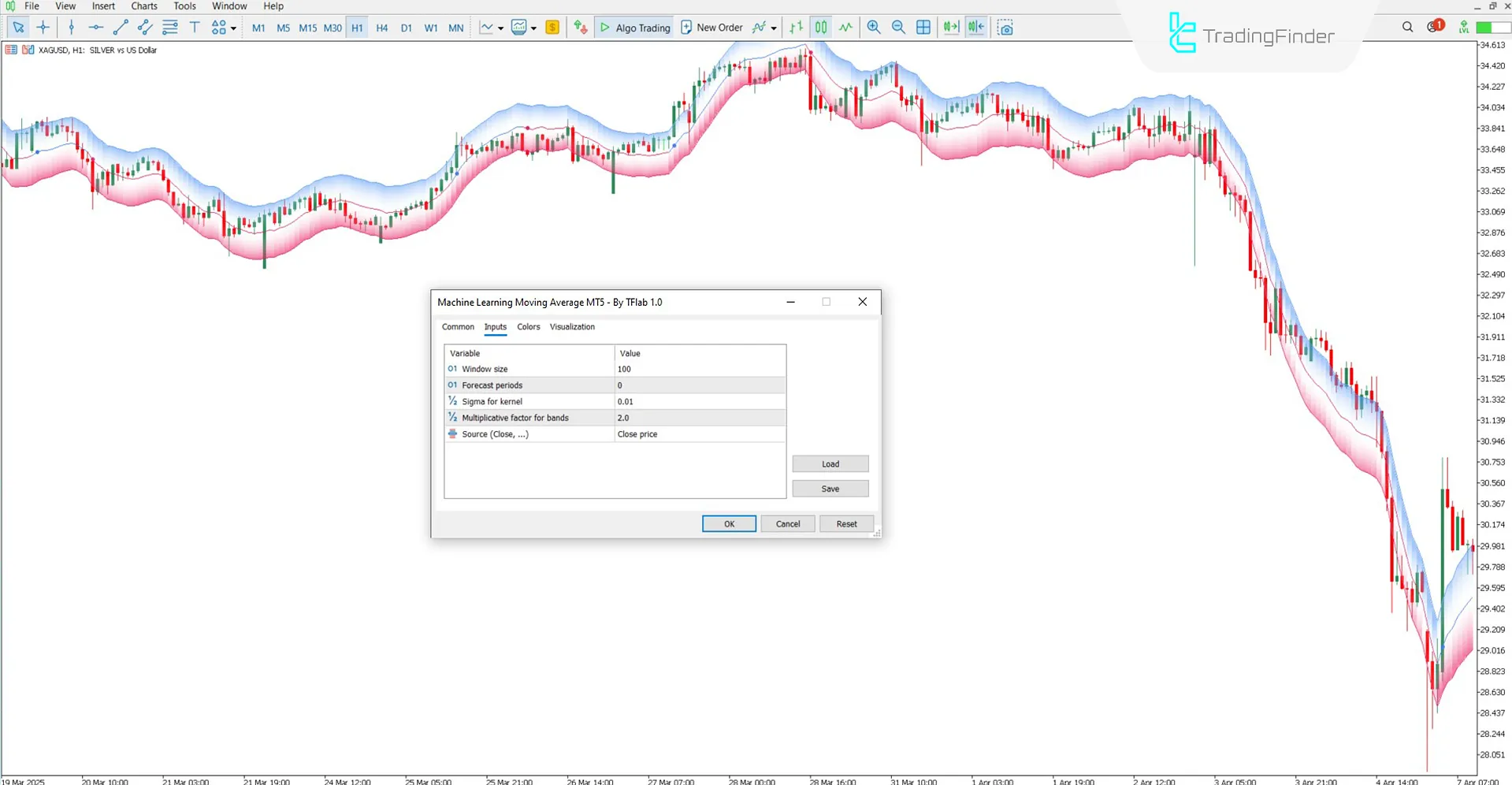 Machine Learning MA göstergesinin ayarları