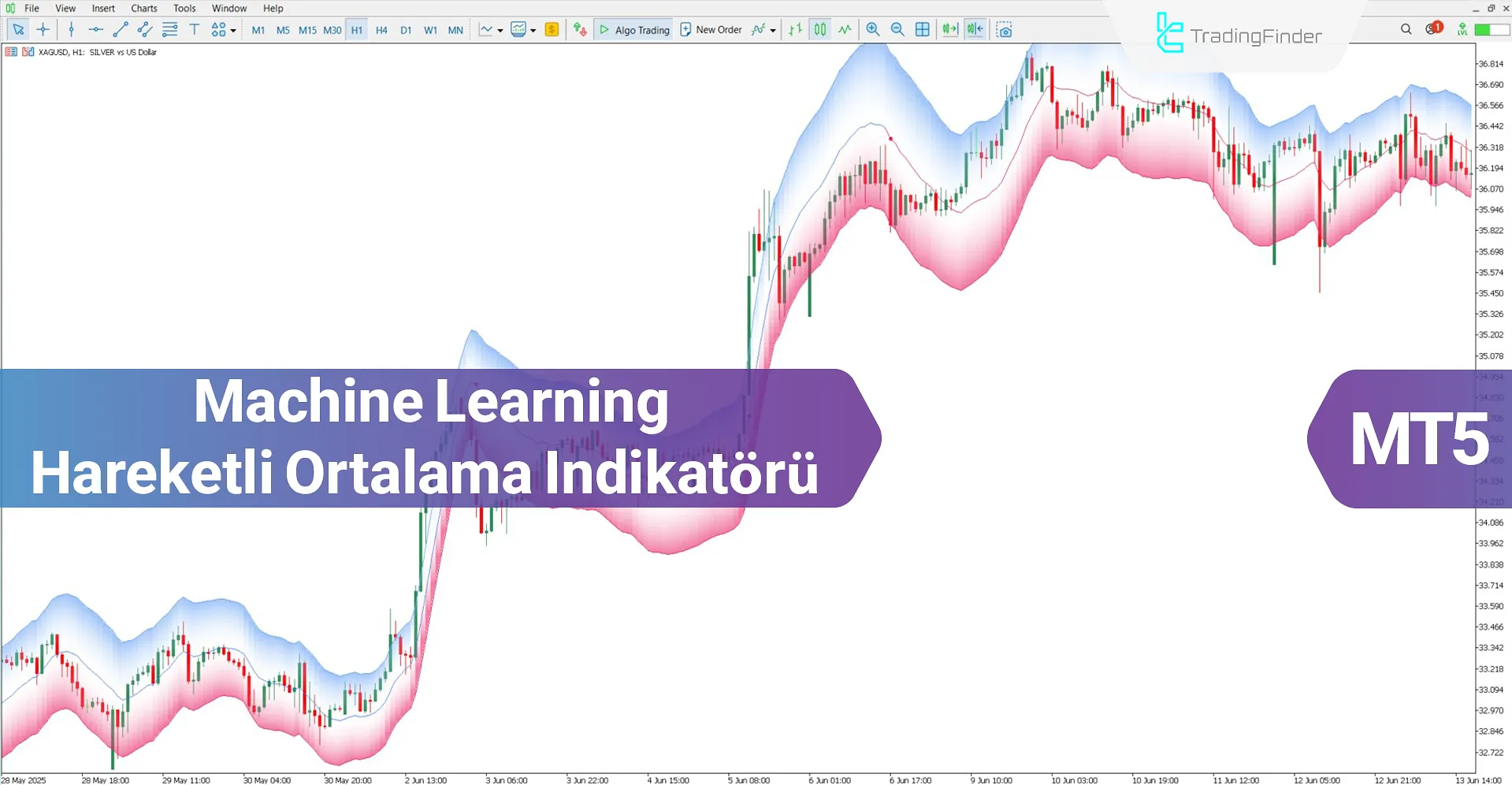 Machine Learning Hareketli Ortalama göstergesi MT5 İndir – Ücretsiz – [TFlab]