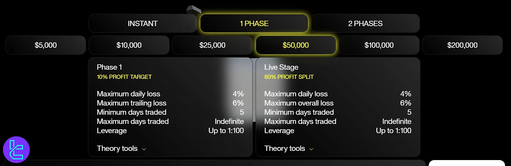 CFT 1 Fazlı Değerlendirme