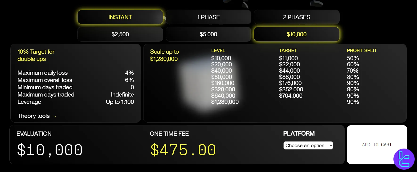 Kripto Fon Yatırımcı Hesapları