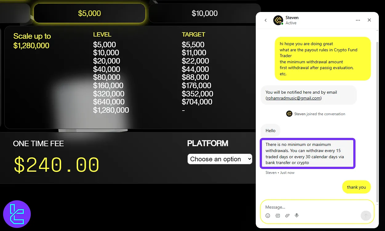 Kripto Fon Tüccarı ödeme kuralları