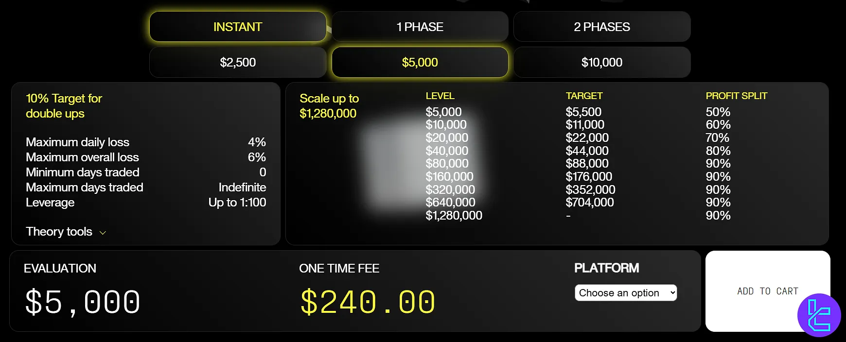 CFT Anında Finansman