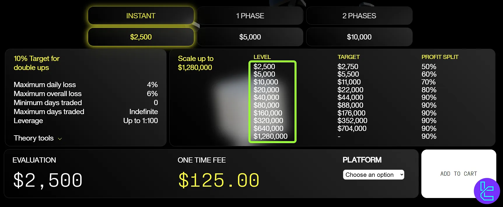 Kripto Fon Tüccarı ölçeklendirme programı