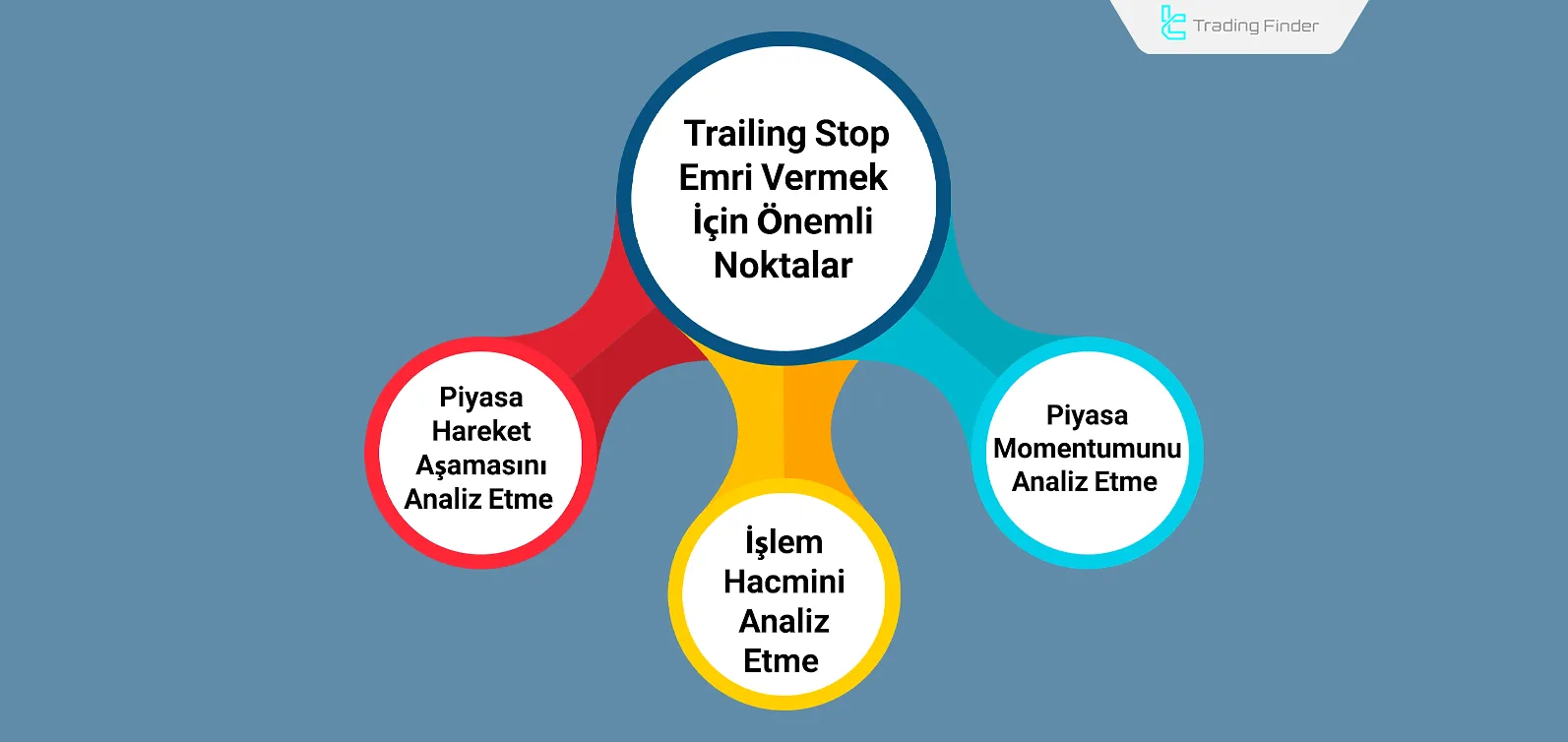 Trailing stop kullanırken önemli noktalar