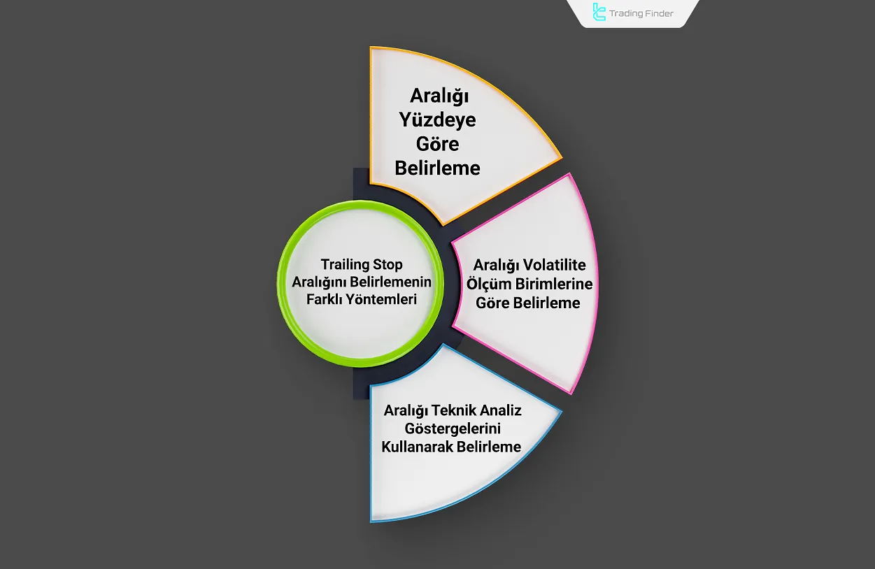 Trailing stop aralığını belirlemenin farklı yöntemleri