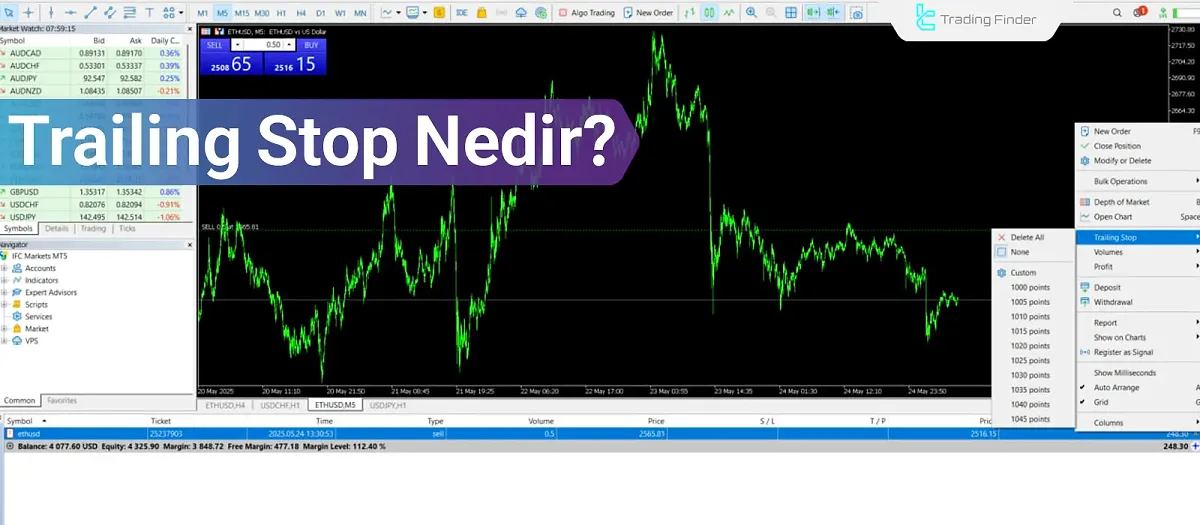 Trailing Stop – Trailing Stop’u Hesaplama Yöntemleri [Yüzde, Göstergeler]