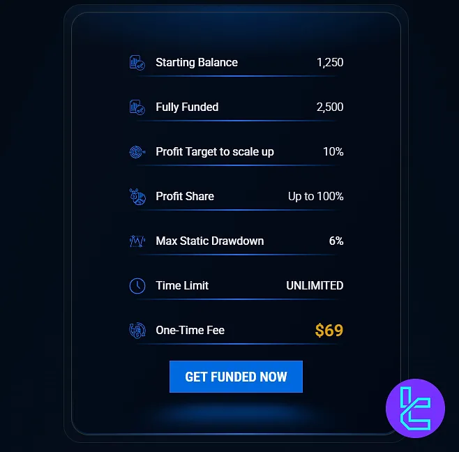 City Traders Imperium Anında Fonlama