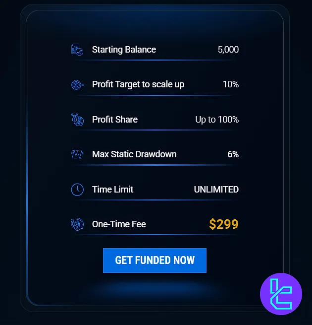 City Traders Imperium Anında Fonlama Pro