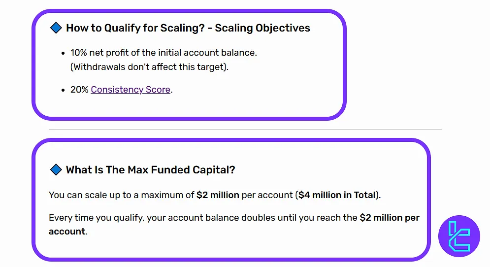 City Traders Imperium Anında Fonlamada Büyütme