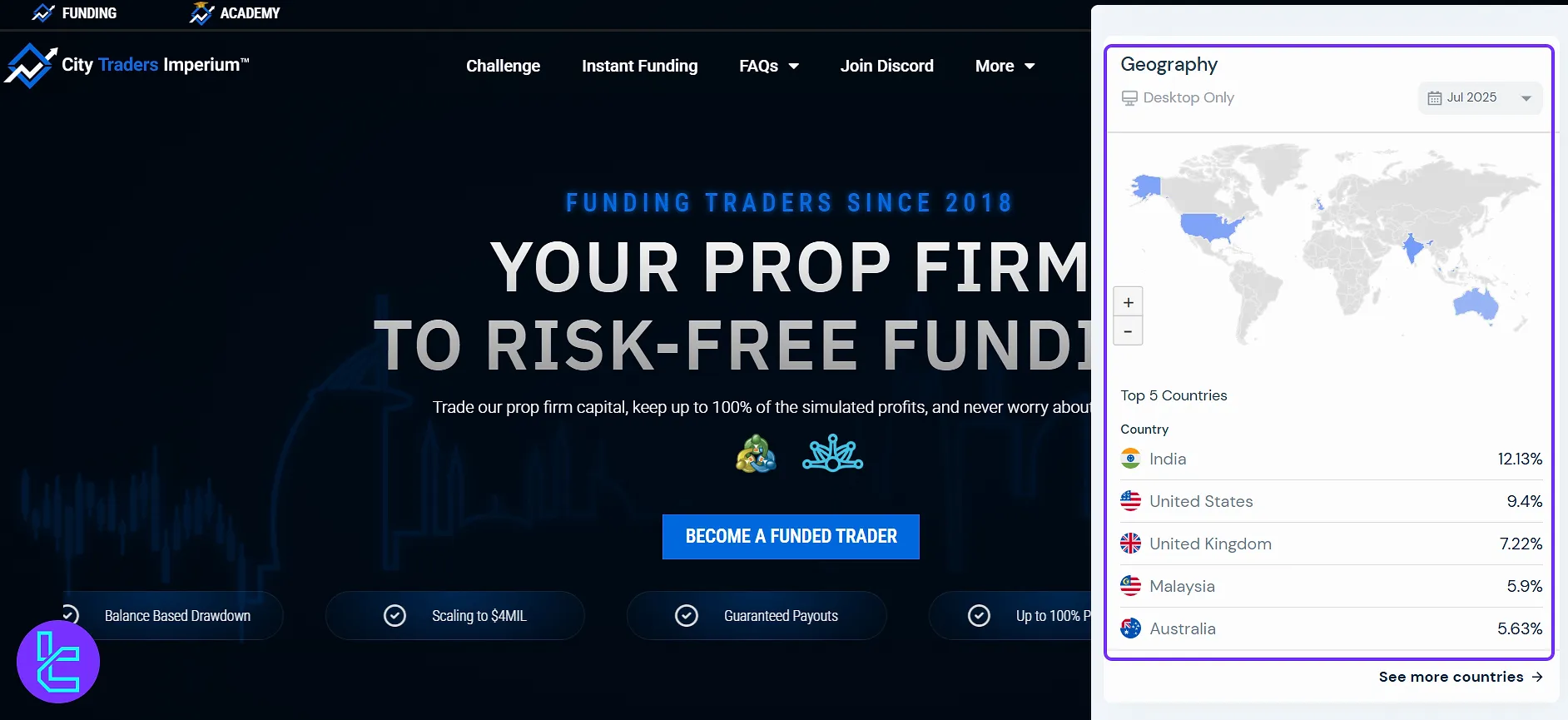 City Traders Imperium Kullanıcı Demografisi