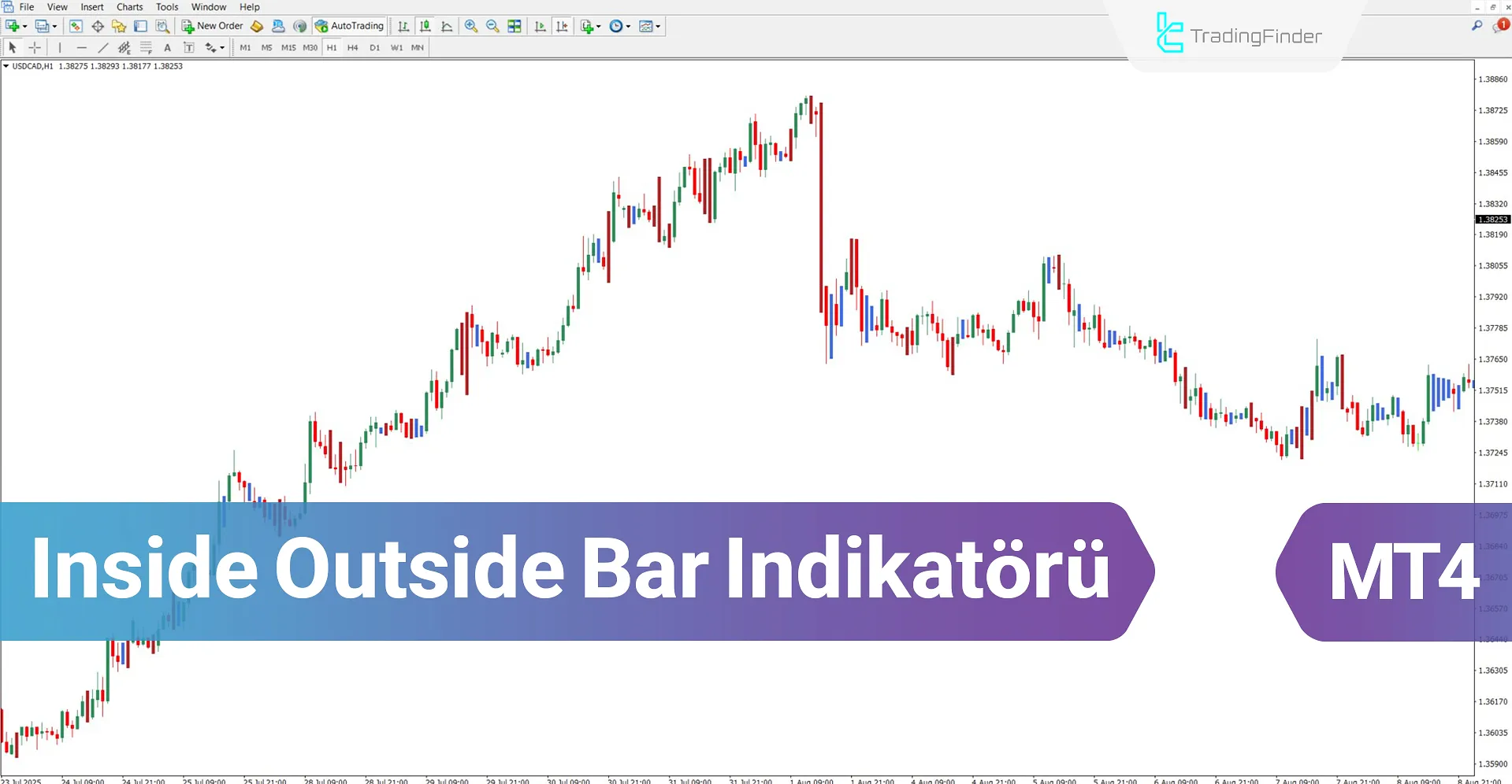 Inside Outside Bar Göstergesi MT4 için İndir – Ücretsiz – [TradingFinder]