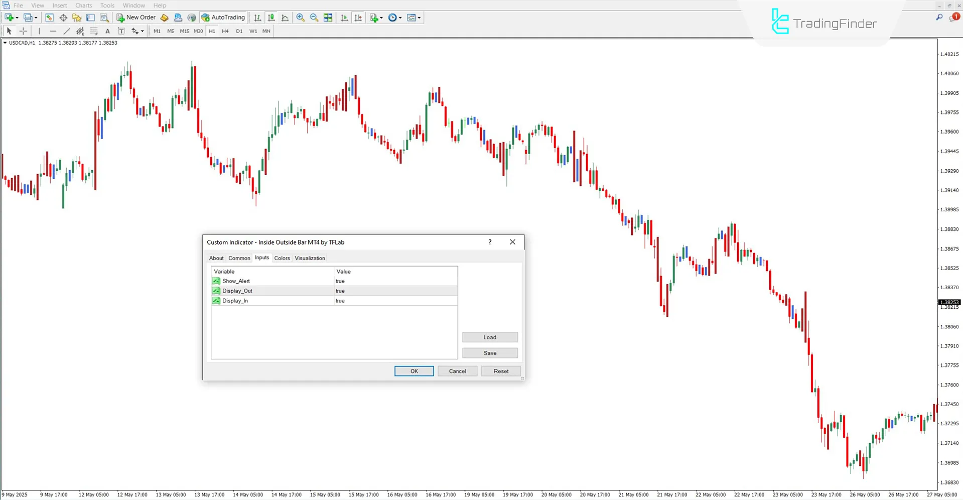 Inside Outside Bar Göstergesi ayarlar bölümü