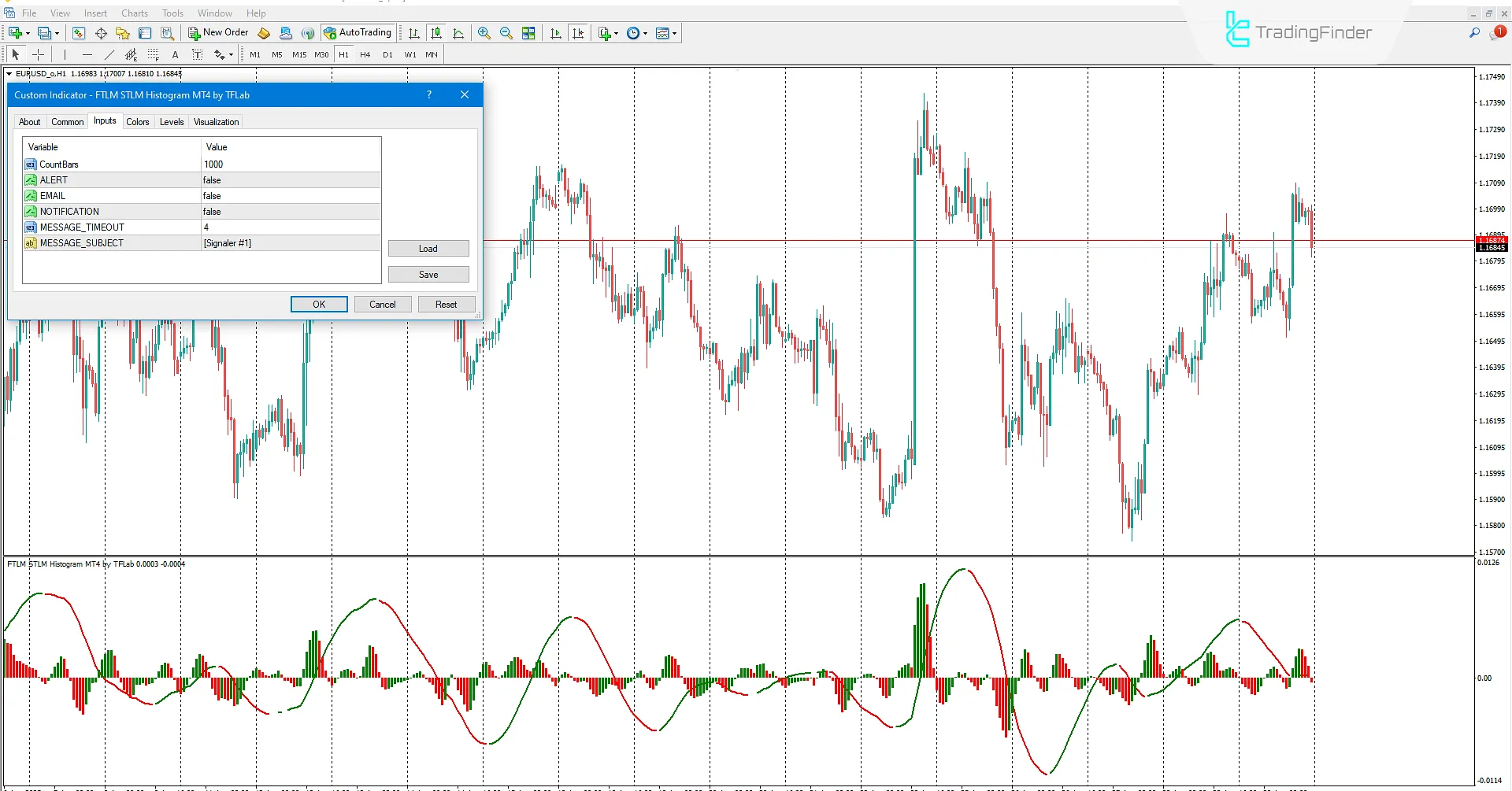 FTLM STLM Histogram Göstergesi İndir MetaTrader 4'te 3