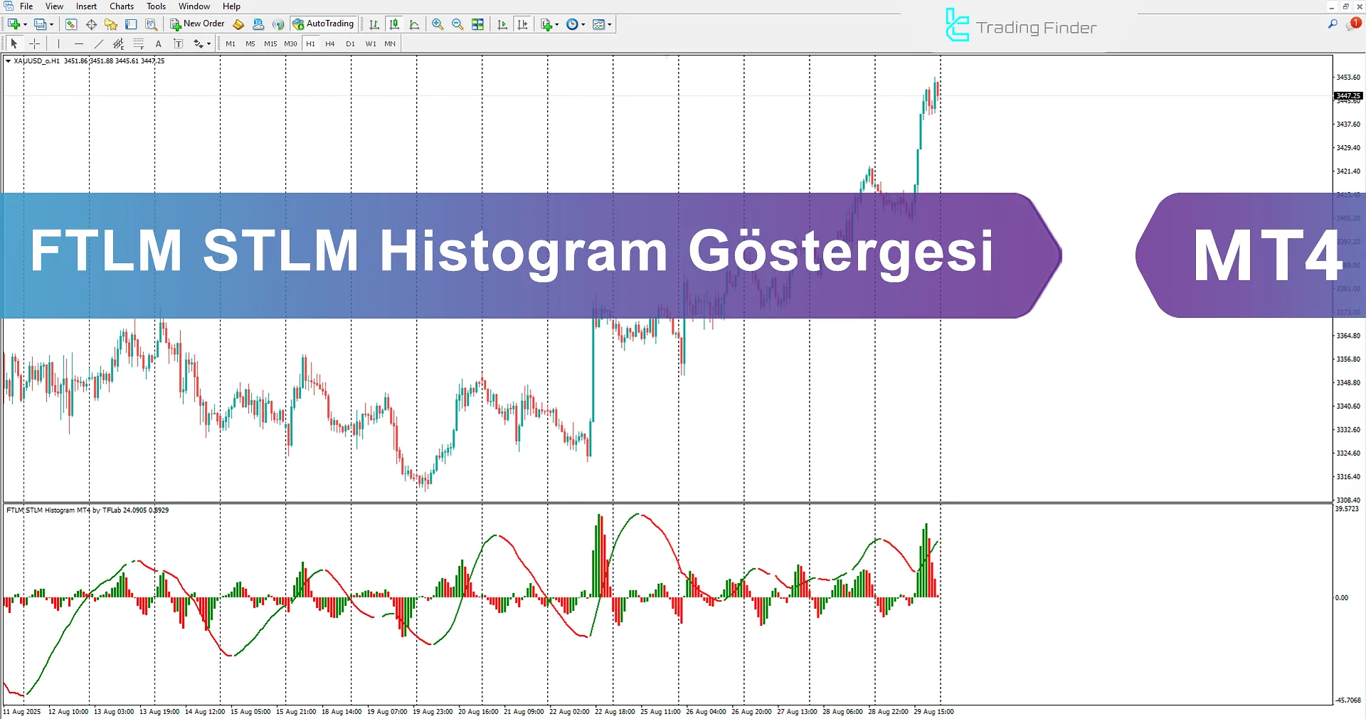 FTLM STLM Histogram Göstergesi İndir MetaTrader 4'te