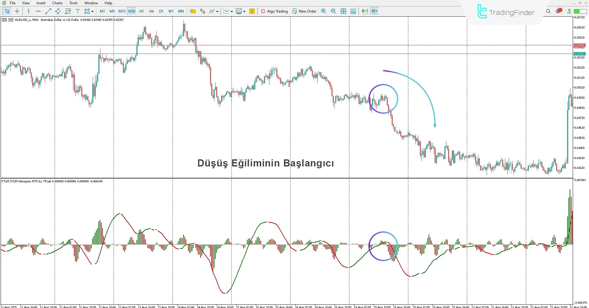 FTLM STLM Histogram Göstergesi İndir MetaTrader 5'te 2