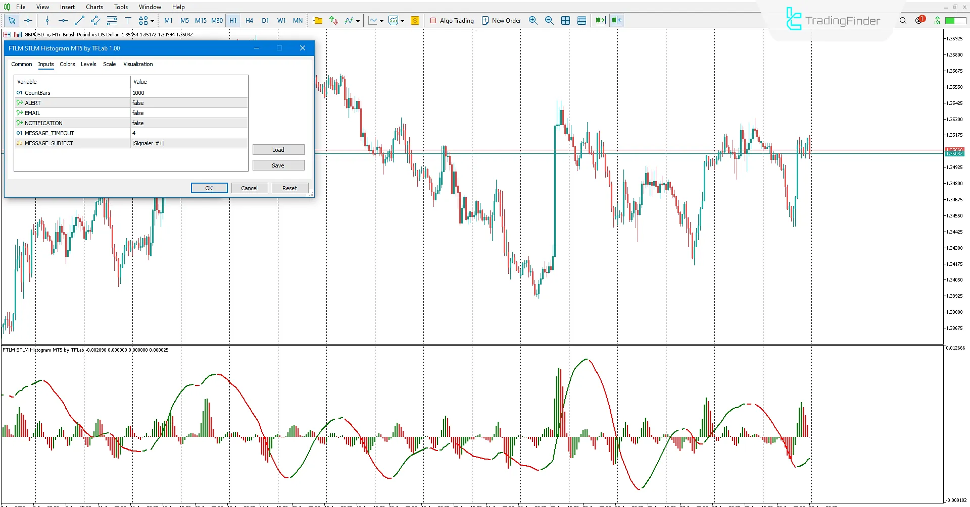 FTLM STLM Histogram Göstergesi İndir MetaTrader 5'te 3