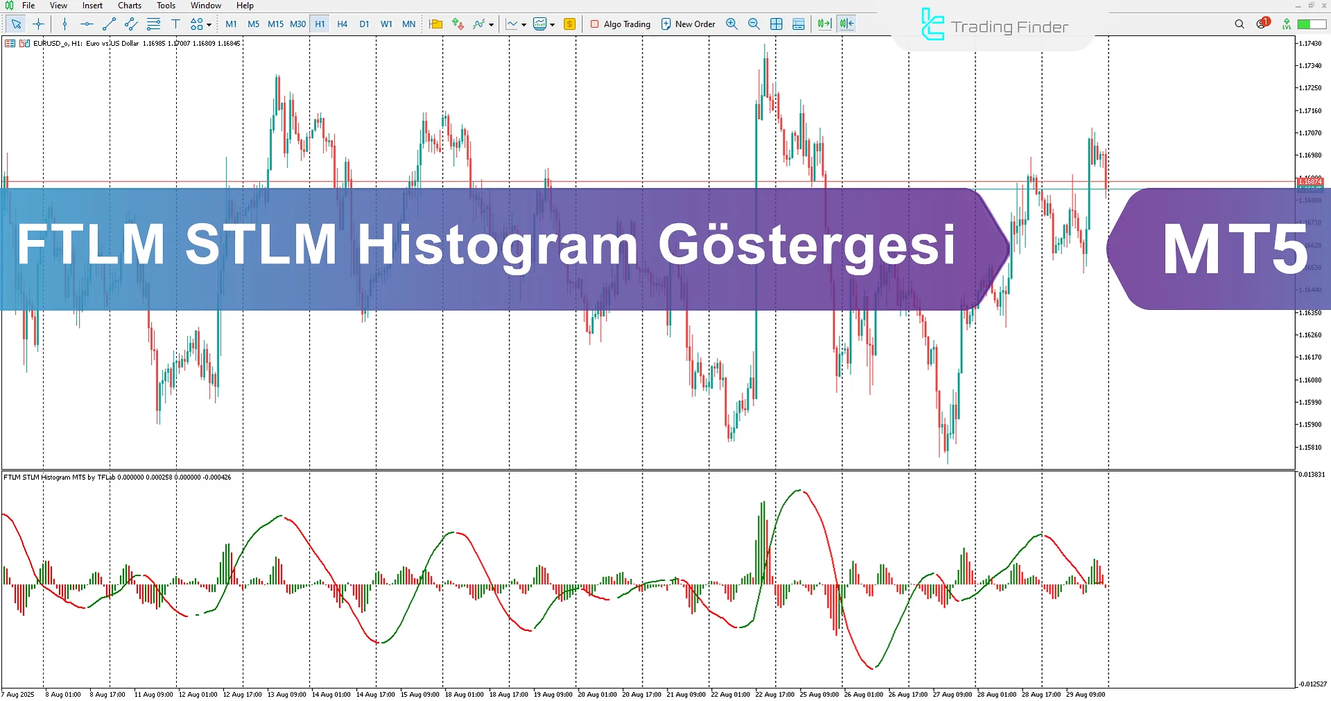 FTLM STLM Histogram Göstergesi İndir MetaTrader 5'te