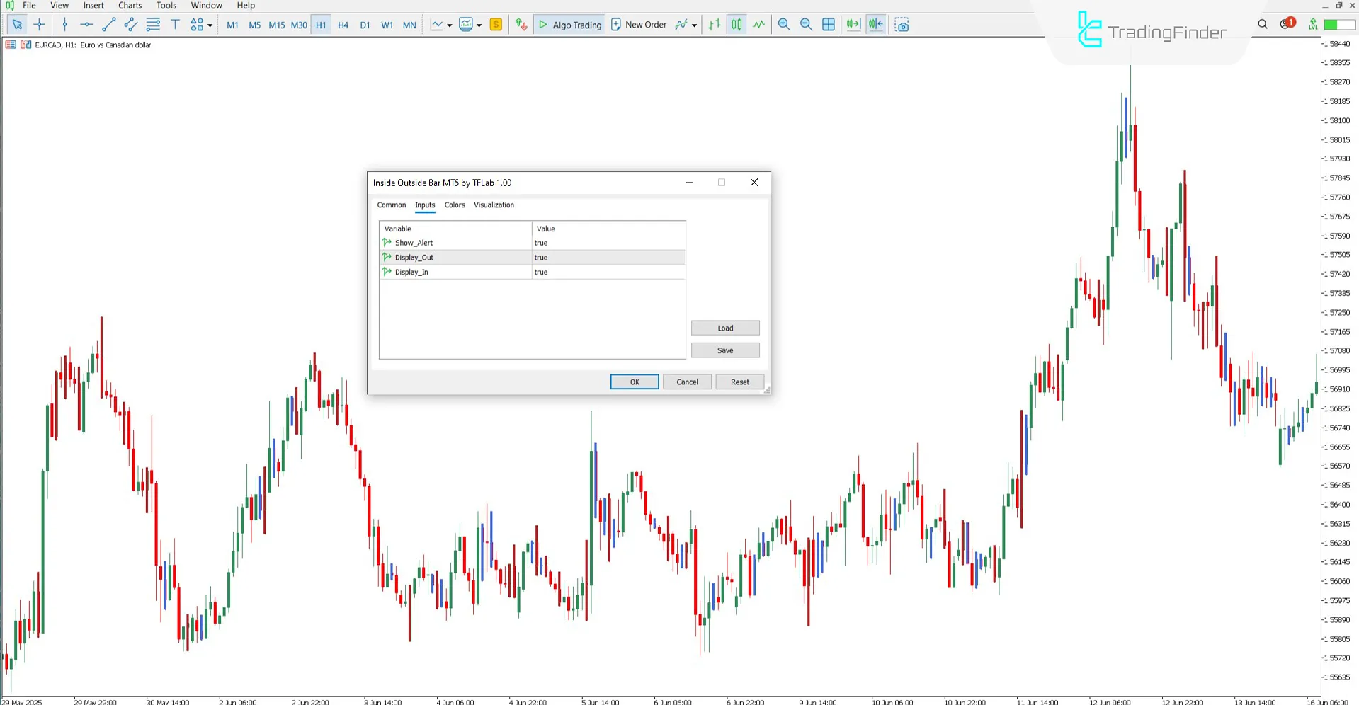 Inside Outside Bar Göstergesindeki ayarlanabilir parametreler