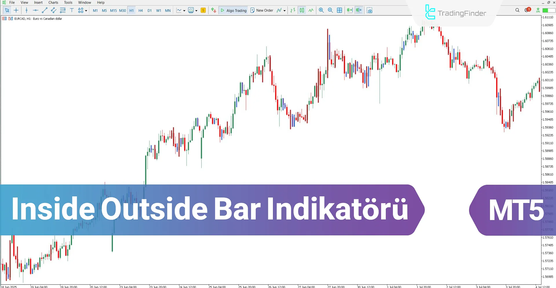 Inside Outside Bar Göstergesi MT5 için İndir – Ücretsiz – [TradingFinder]